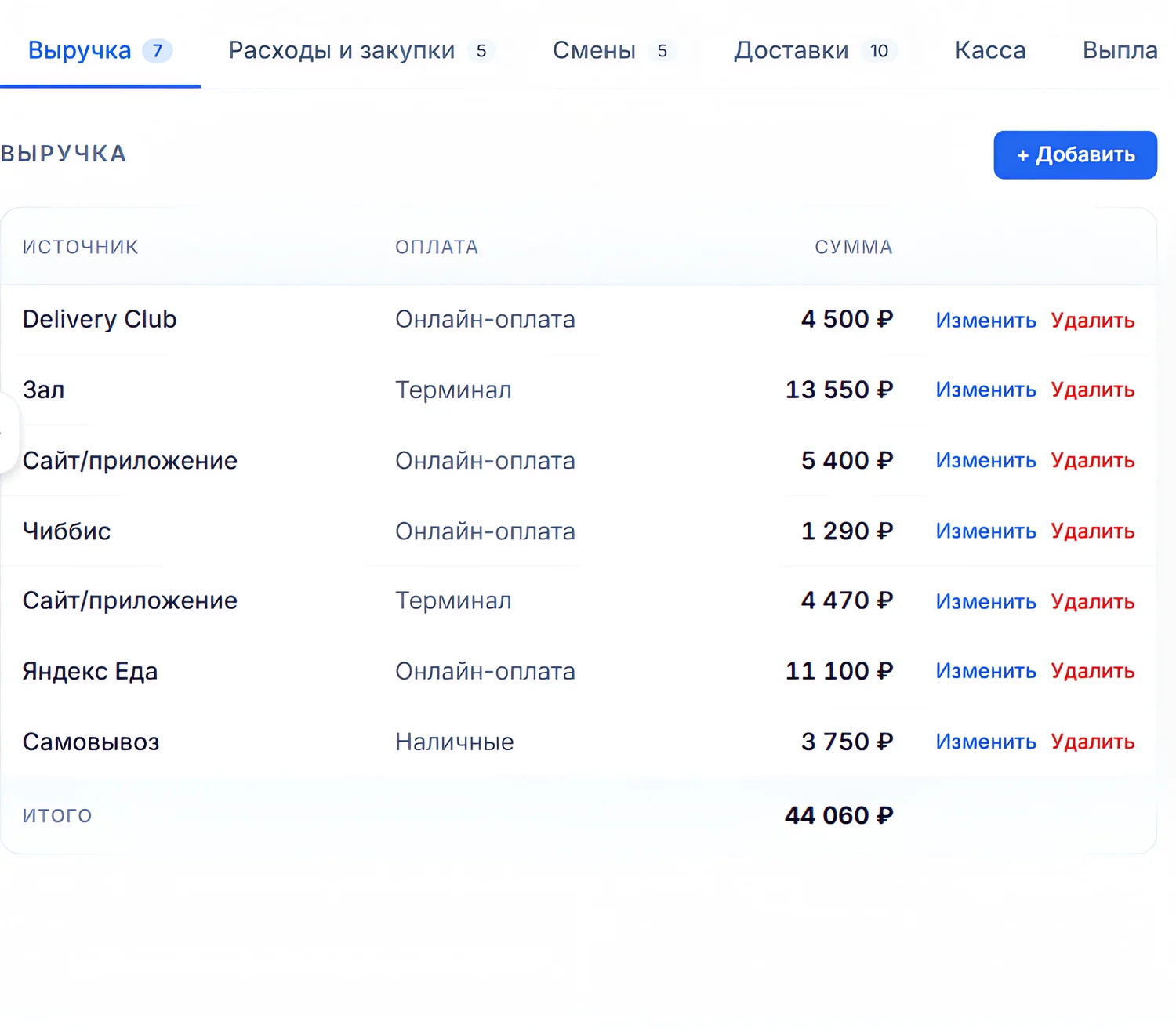 Вносит выручку — экран сервиса