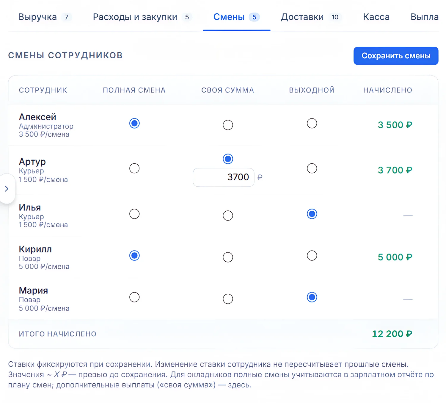 Отмечает смены сотрудников — экран сервиса